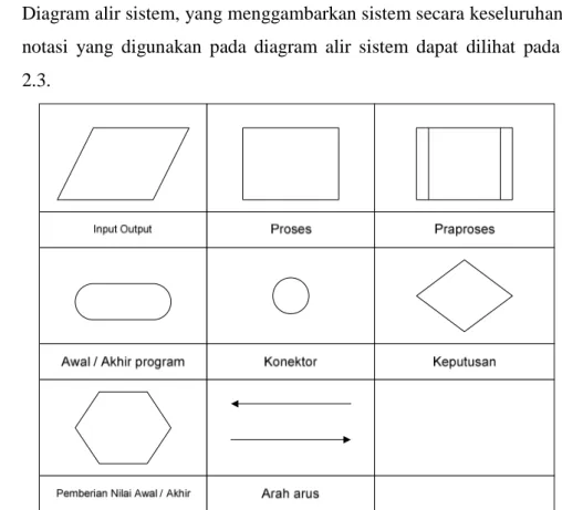 Gambar 2.1 Daur hidup metode prototyping 