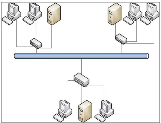 Gambar 2.7 Topologi pohon (Tree) 