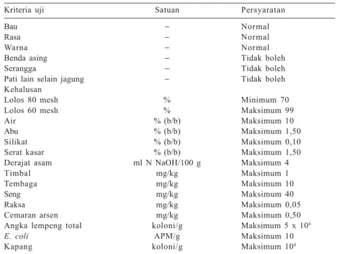 Tabel 2. Syarat mutu tepung jagung berdasarkan Standar Nasional Indonesia.
