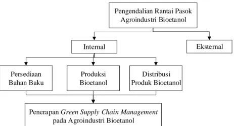 Gambar 1. Kerangka Pemikiran 