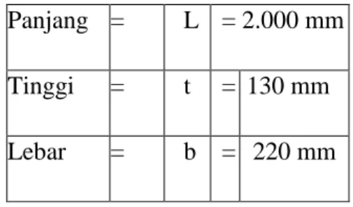 Tabel 2.9    Momen Kelas Kayu  Kelas  kayu  Momen maksimum ( Kg – m )  I  800  II  530 