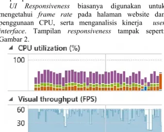 Gambar 2. Contoh grafik responsiveness pada proses selancar website