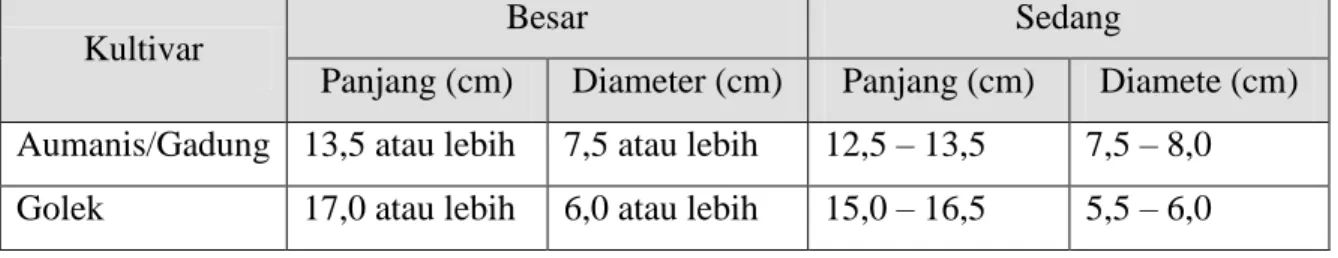 Tabel 4.  Jenis Mutu Mangga (Mangifera indica LINN) 