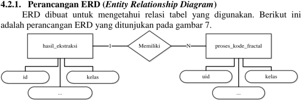Gambar 7. Entity Relationship Diagram  4.2.2.  Perancangan Database 