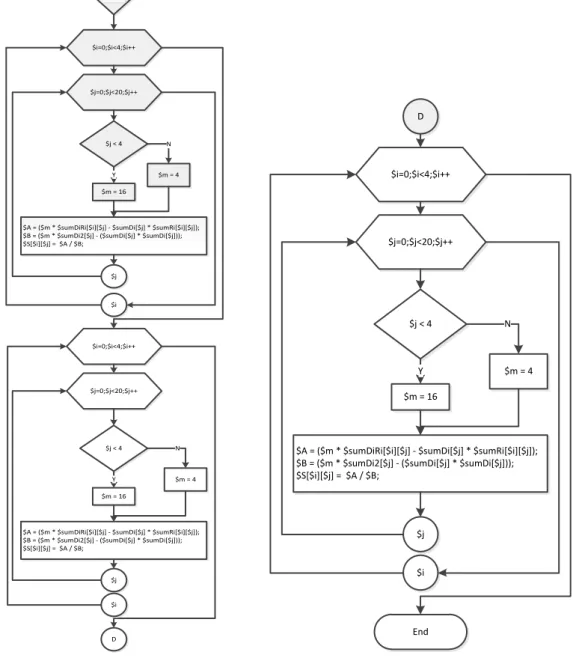Gambar 12. Flowchart Proses Ekstraksi Ciri Lanjutan 2  4.2.5.  Struktur Navigasi 