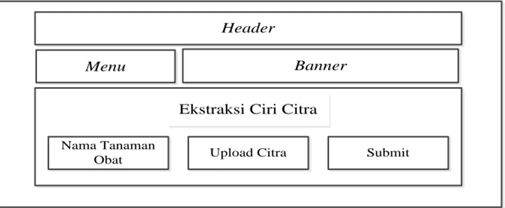 Gambar 15. Rancangan Halaman Ekstraksi Ciri  4.2.6.3.  Perancangan Halaman Proses Ekstraksi Ciri 
