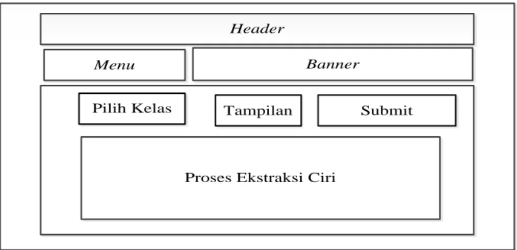 Gambar 16. Rancangan Halaman Proses Ekstraksi Ciri  4.2.6.4.  Perancangan Halaman Hasil Ekstraksi Ciri 