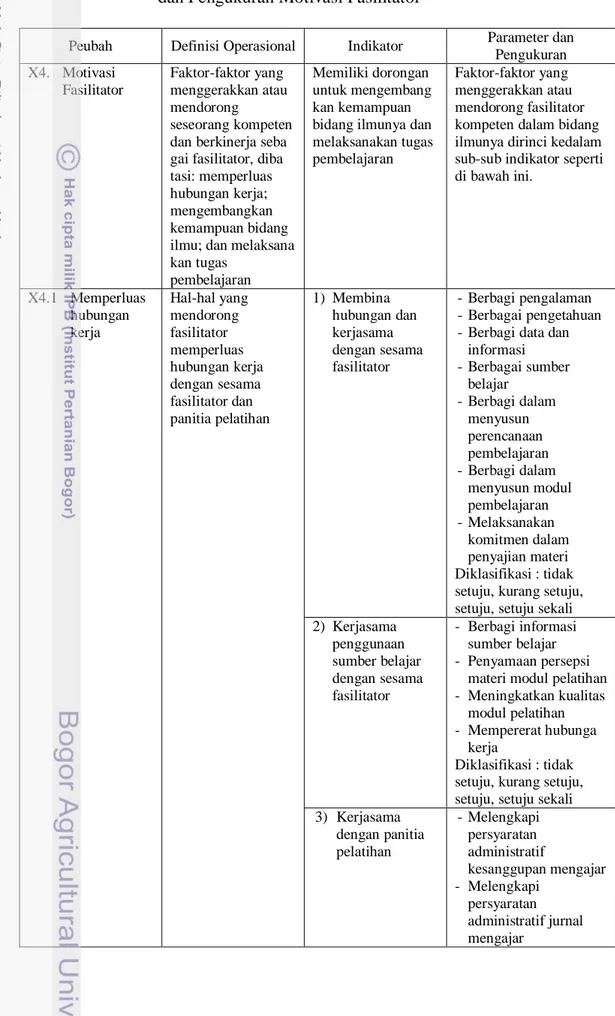 Tabel 5.  Peubah, Definisi Operasional, Indikator, Parameter   dan Pengukuran Motivasi Fasilitator 