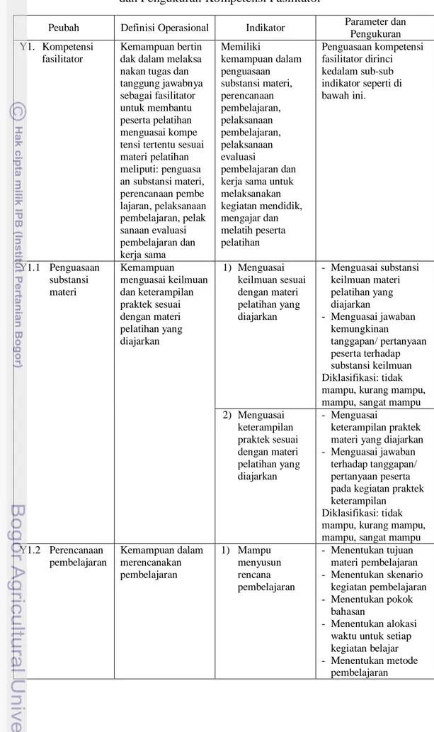 Tabel 7.  Peubah, Definisi Operasional, Indikator, Parameter   dan Pengukuran Kompetensi Fasilitator 