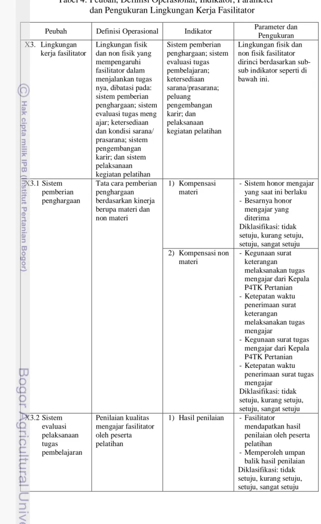Tabel 4.  Peubah, Definisi Operasional, Indikator, Parameter   dan Pengukuran Lingkungan Kerja Fasilitator 