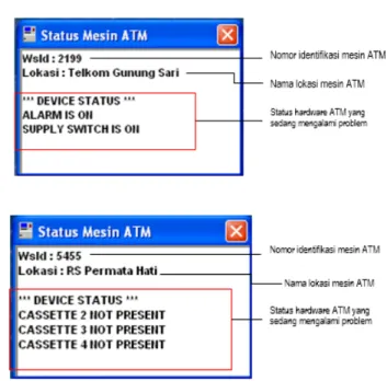 Gambar 4.3 – Form Downtime ATM yang  menampilkan perincian problem downtime ATM 