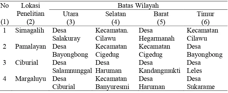 Tabel 10. Batas-batas Wilayah Lokasi Penelitian 