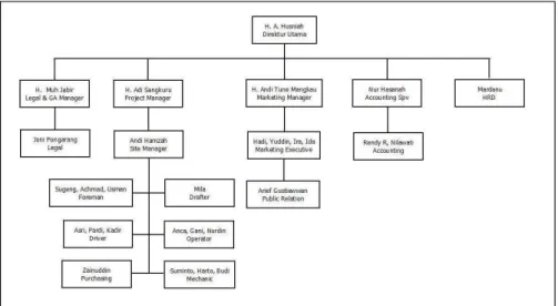 Gambar 1. Struktur Organisasi PT. Rachma Cahaya Abadi  Berikut  adalah  penjelasan  tentang  tugas 