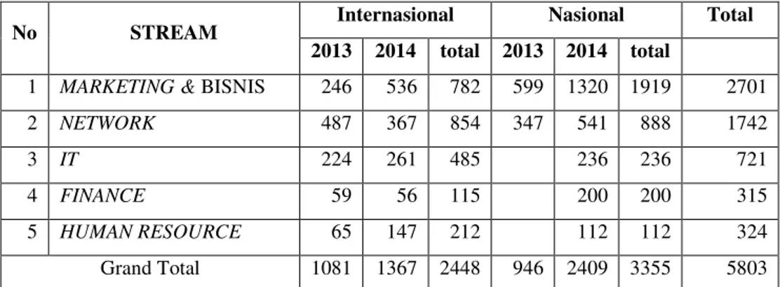 Tabel 1.1. Kelulusan Sertifikasi Tahun 2013 - 2014 