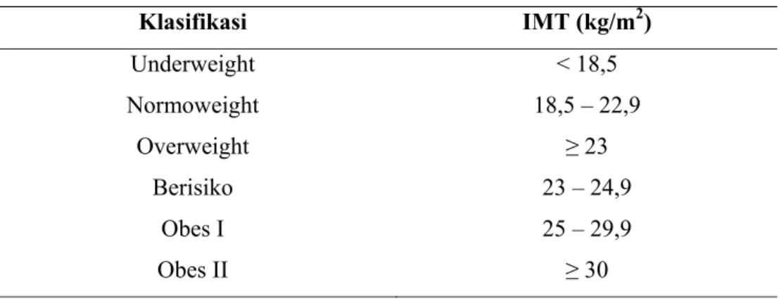 Tabel 2.1 Klasifikasi Indeks Massa Tubuh pada orang dewasa Asia 