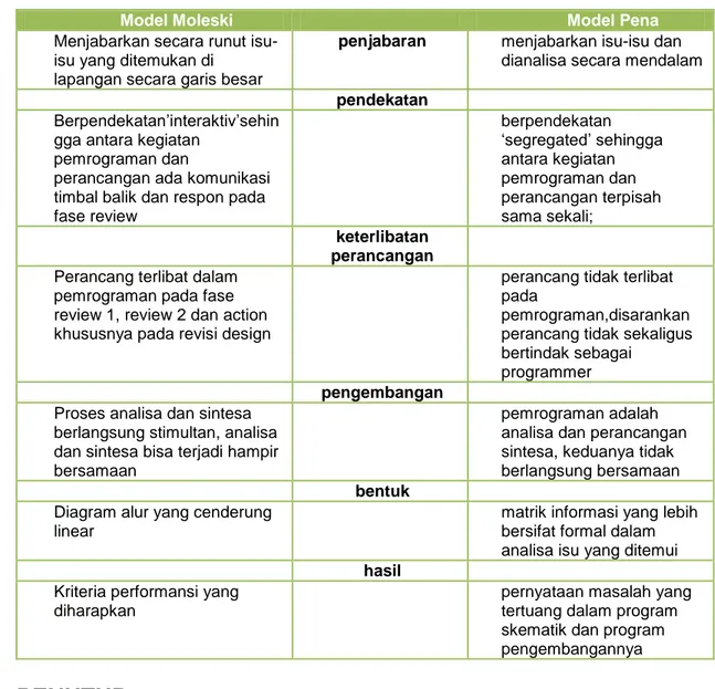 Diagram alur yang cenderung  linear 