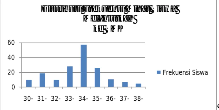 Gambar 5. Distribusi Frekuensi  Minat Melanjutkan ke SMK  Tabel 5. Distribusi Frekuensi Kecenderungan  Minat Siswa  