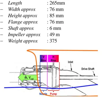 Gambar 6.  Model ERC_WP 80 yang telah dibuat 