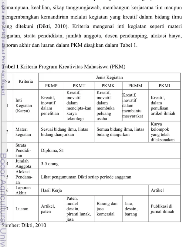 Tabel 1 Kriteria Program Kreativitas Mahasiswa (PKM) 
