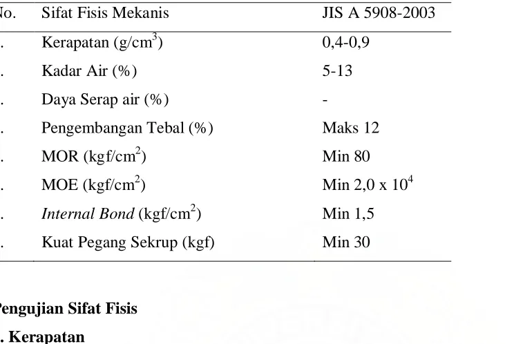 Tabel 2. Sifat Fisis dan Mekanis Papan Partikel dengan Standar JIS A 5908 – 2003 