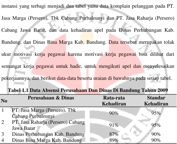 Tabel 1.1 Data Absensi Perusahaan Dan Dinas Di Bandung Tahun 2009 
