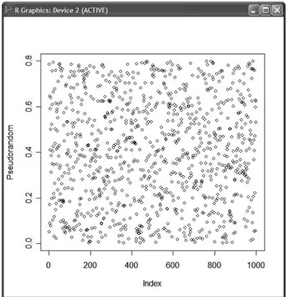 Gambar 2.9   Hasil plotting menggunakan R Language terhadap 1000 bilangan pseudo-random 