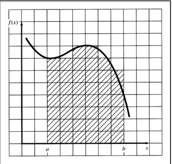 Gambar 2.2     Penggunaan dari sebuah kisi-kisi (grid) untuk menaksir sebuah integral 