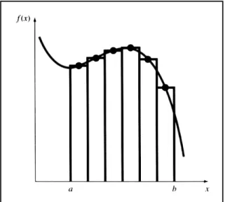 Gambar 2.3     Penggunaan dari persegi panjang atau strips untuk menaksir sebuah integral 