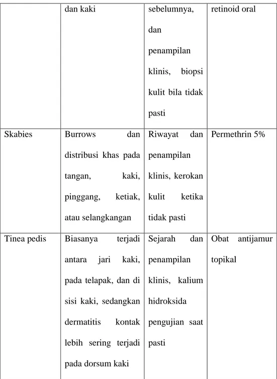 Tabel 3. Diagnosis banding dari DKA 