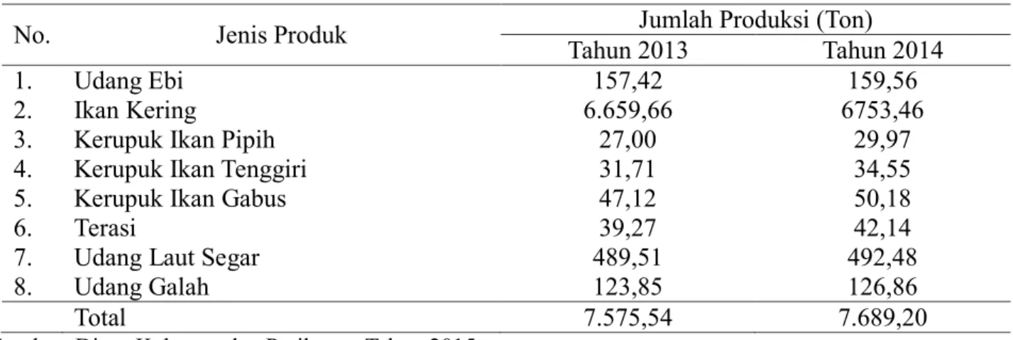 Tabel 1.  Perkembangan Produksi Pengolahan Hasil Perikanan Tahun 2013-2014 