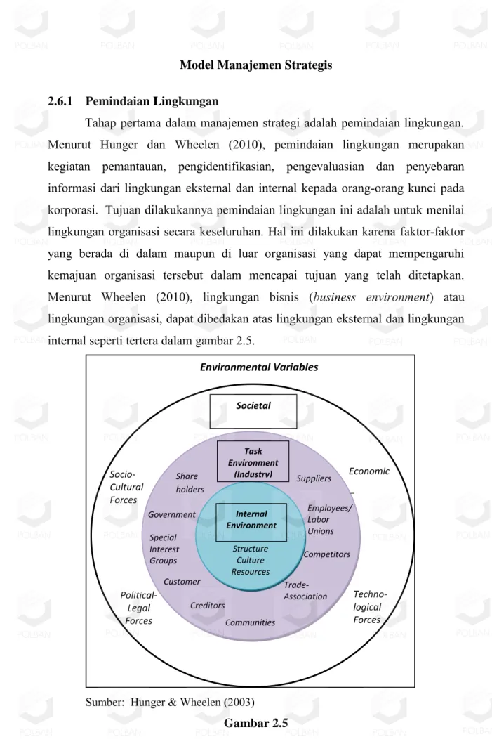Gambar 2.5 Task  Environment (Industry) Structure Culture Resources Societal Environment Political- Legal  Forces  Economic Forces Socio- Cultural Forces Techno- logical Forces Share holders Government Special Interest Groups Customer Creditors Communities