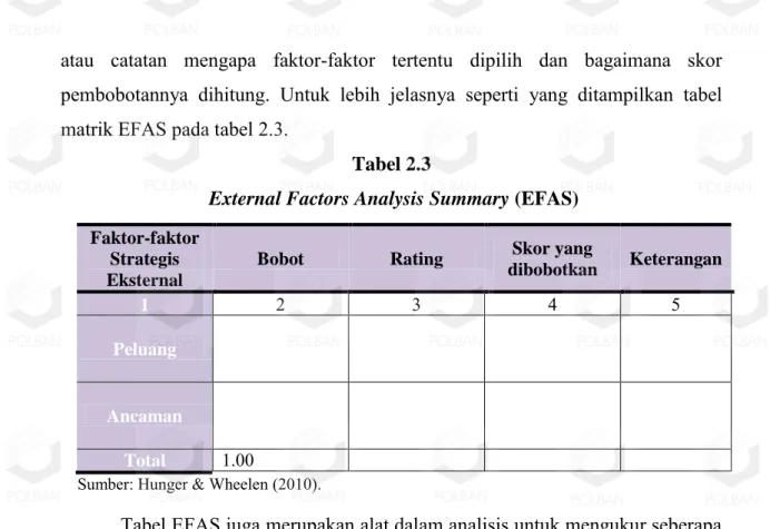 Tabel EFAS juga merupakan alat dalam analisis untuk mengukur seberapa  baik manajemen (rating) menanggapi faktor tertentu dalam hal tingkat pentingnya  (bobot) faktor tersebut bagi perusahaan, dapat dilihat pada Gambar 2.6