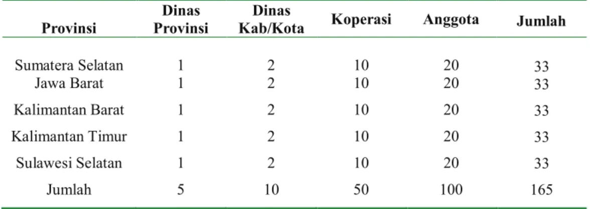 Tabel 1. Jumlah Responden Terpilih untuk Setiap Provinsi