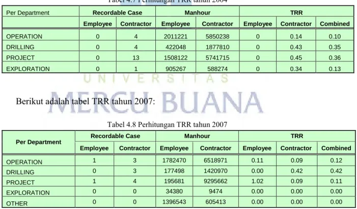 Tabel 4.7 Perhitungan TRR tahun 2004 