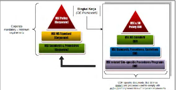 Gambar 4.1 Bingkai Kerja (OE Framework) 