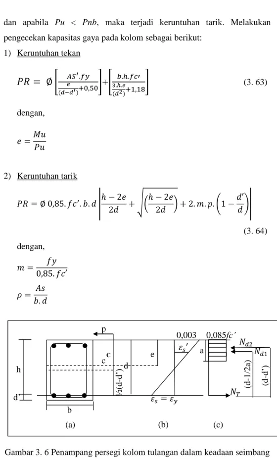 Gambar 3. 6 Penampang persegi kolom tulangan dalam keadaan seimbang  (a) Penampang kolom, (b) Diagram regangan (c) Tegangan dan gaya-gaya 