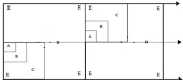 Gambar 1 Plot  Analisis  Vegetasi  A:  Petak  contoh  tumbuhan tingkat semai dan tumbuhan bawah  (2x2  m);  B:  Petak  contoh  tumbuhan  tingkat  pancang (5x5 m); C: Petak contoh tumbuhan  tingkat  tiang  (10x10  m);  D:  Petak  contoh  tumbuhan  tingkat  