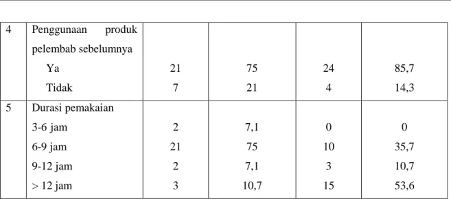 Tabel 2. Karakteristik Subjek Penelitian 