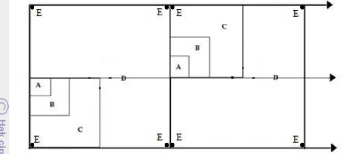Gambar 1 Plot Analisis Vegetasi 