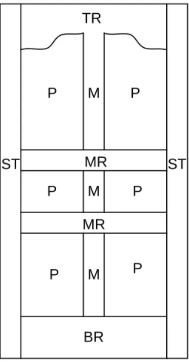 Gambar 2.2. Daun Pintu Napoleon 6P 