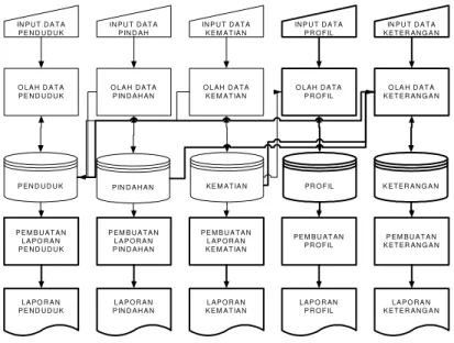 Gambar 3.1 Flowchart sistem  b.  Logical Model 