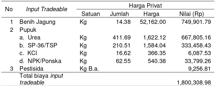 Tabel 31. Biaya input tradeable dalam harga privat pada usahatani jagung hibrida per hektar di Kecamatan Ketapang Kabupaten Lampung Selatan, MT I tahun 2008/2009 