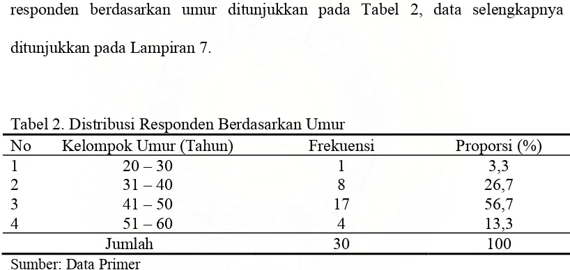 Tabel 2. Distribusi Responden Berdasarkan Umur 