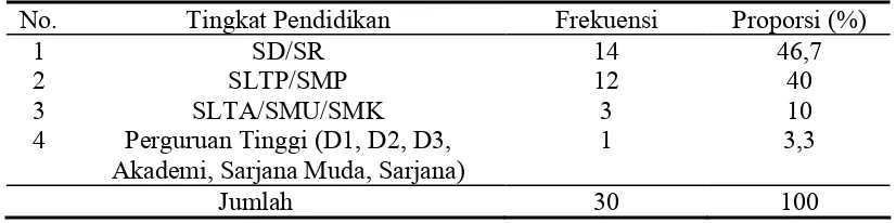 Tabel 4 Distribusi Responden Berdasarkan Jumlah Anggota Keluarga 