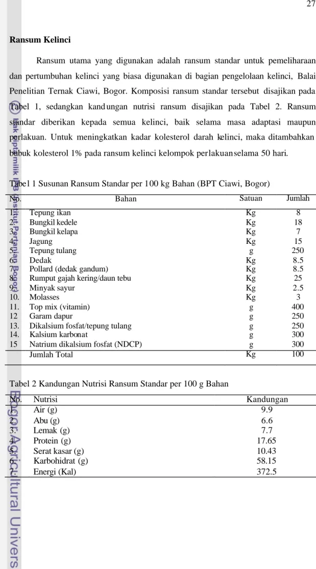 Tabe l 1 Susunan Ransum Standar per 100 kg Bahan (BPT Ciawi, Bogor) 