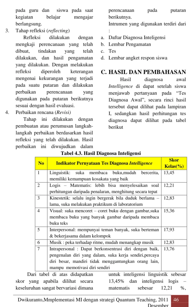 Tabel 4.3. Hasil Diagnosa Inteligensi 