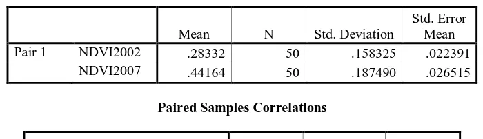 Tabel 8. Hasil Uji t Sampel berpasangan antara NDVI tahun 2002 dan Tahun   2007  