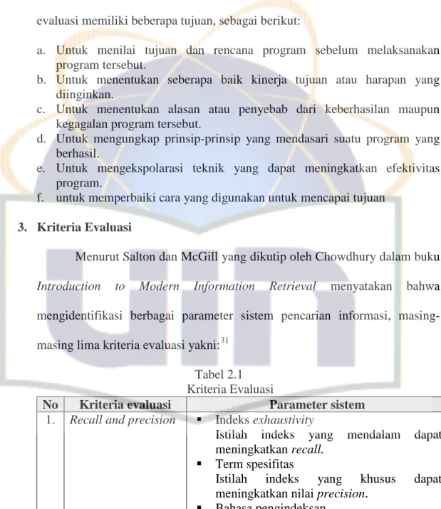 Tabel 2.1   Kriteria Evaluasi 