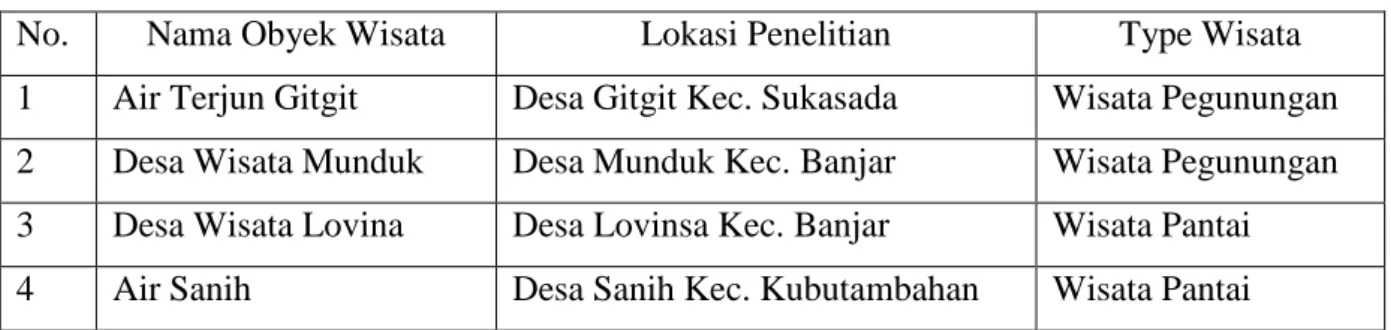 Tabel 3.1 : Pemilihan Lokasi Penelitian 