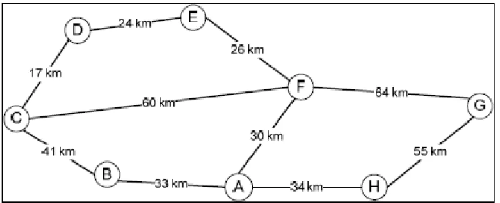 Gambar 2.12 Representasi keterhubungan antar kota dalam graf berbobot. 